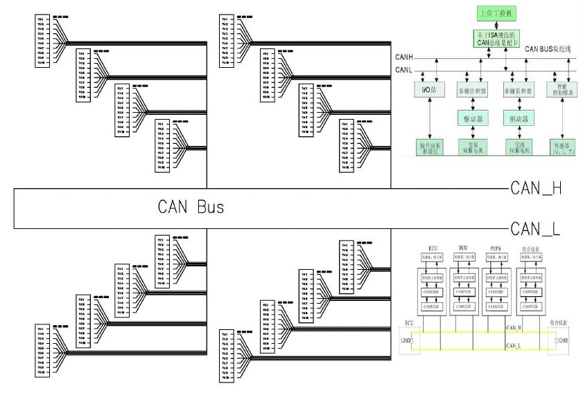 Canbuss现场总线系统电缆组件设计