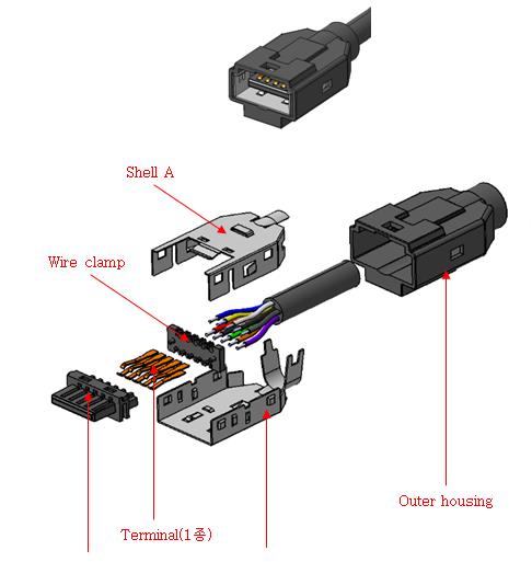 USB工业防水连接器2.0，自定义3.0协会规范