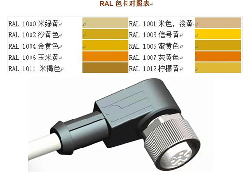 圆形连接器RAL色卡