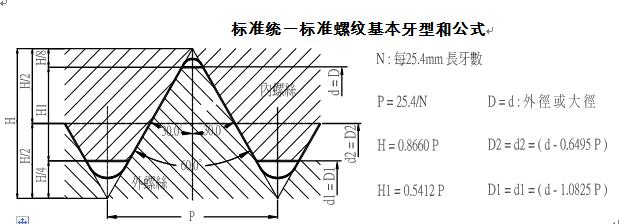 GBT / 196 - 2003标准公制螺纹基本牙型和公式GBT192/2003和IEC 423:1993 IEC 60999-2-2003
